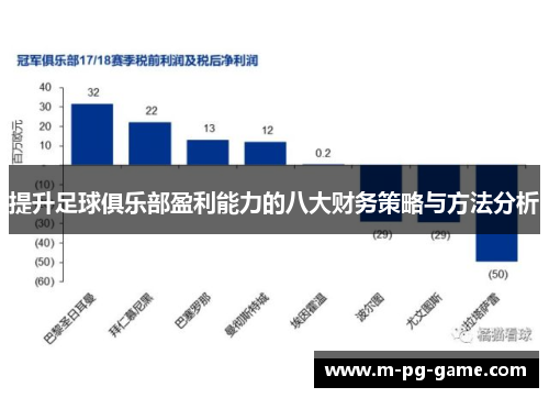 提升足球俱乐部盈利能力的八大财务策略与方法分析