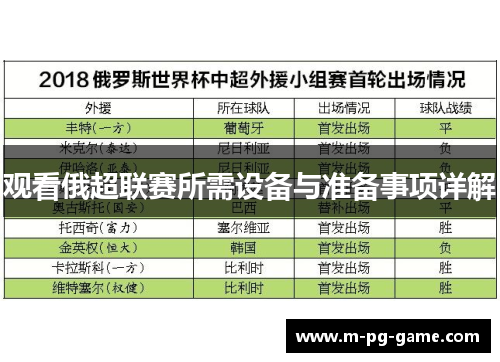 观看俄超联赛所需设备与准备事项详解