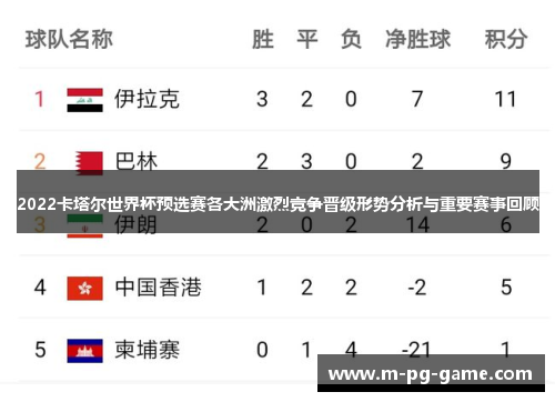 2022卡塔尔世界杯预选赛各大洲激烈竞争晋级形势分析与重要赛事回顾