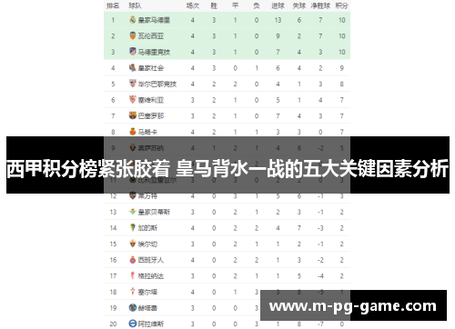 西甲积分榜紧张胶着 皇马背水一战的五大关键因素分析