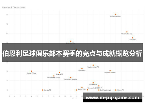 伯恩利足球俱乐部本赛季的亮点与成就概览分析