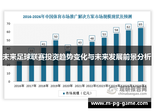 未来足球联赛投资趋势变化与未来发展前景分析