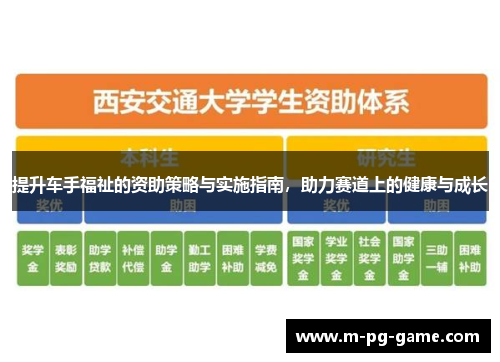提升车手福祉的资助策略与实施指南，助力赛道上的健康与成长