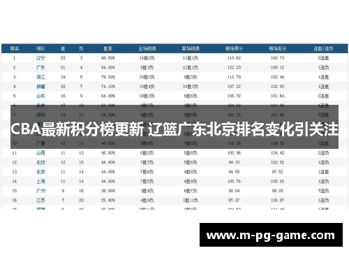 CBA最新积分榜更新 辽篮广东北京排名变化引关注