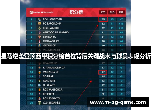 皇马逆袭登顶西甲积分榜首位背后关键战术与球员表现分析