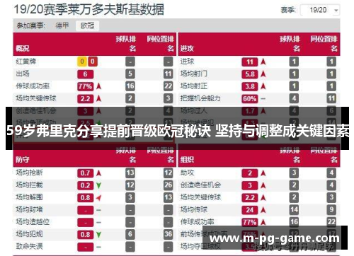 59岁弗里克分享提前晋级欧冠秘诀 坚持与调整成关键因素