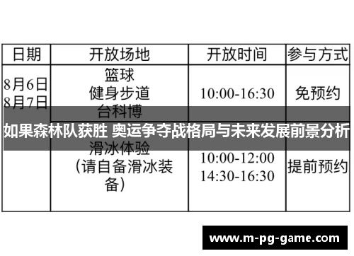 如果森林队获胜 奥运争夺战格局与未来发展前景分析