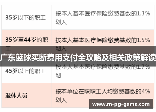 广东篮球买断费用支付全攻略及相关政策解读