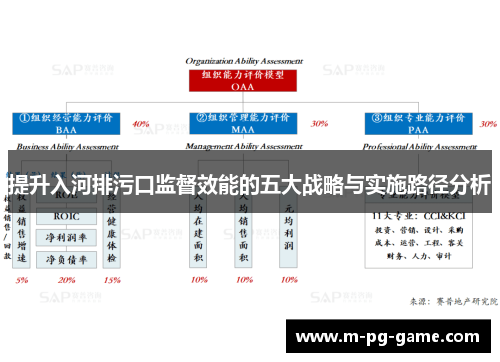 提升入河排污口监督效能的五大战略与实施路径分析