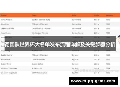 德国队世界杯大名单发布流程详解及关键步骤分析
