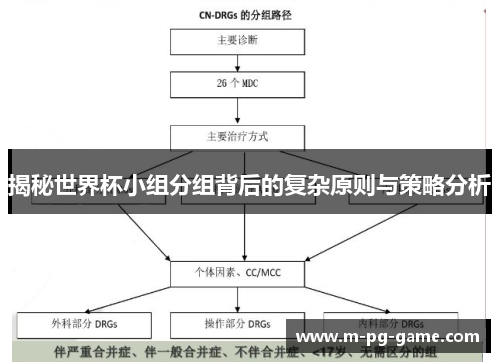 揭秘世界杯小组分组背后的复杂原则与策略分析