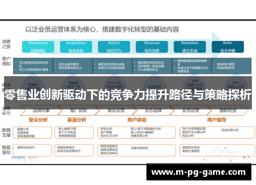 零售业创新驱动下的竞争力提升路径与策略探析
