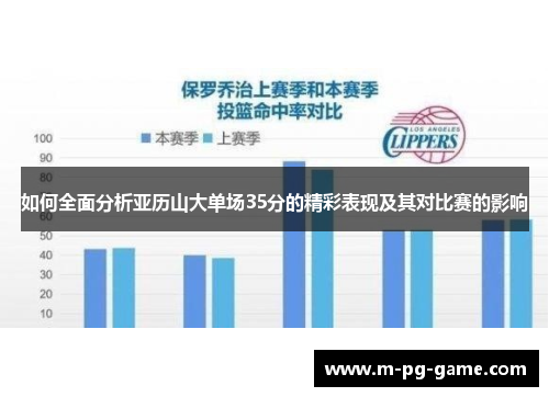 如何全面分析亚历山大单场35分的精彩表现及其对比赛的影响