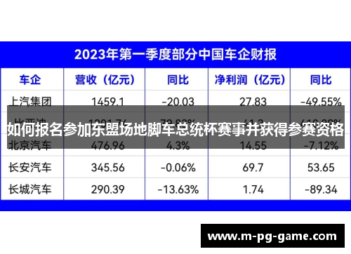 如何报名参加东盟场地脚车总统杯赛事并获得参赛资格