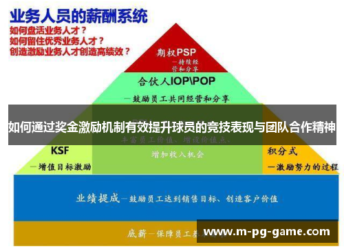 如何通过奖金激励机制有效提升球员的竞技表现与团队合作精神