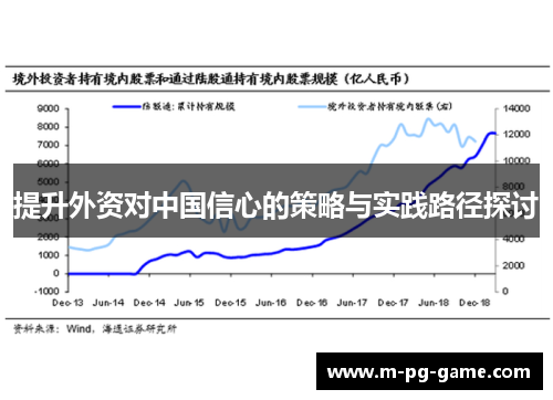 提升外资对中国信心的策略与实践路径探讨 提升外资对中国信心的策略与实践路径探讨