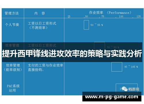 提升西甲锋线进攻效率的策略与实践分析