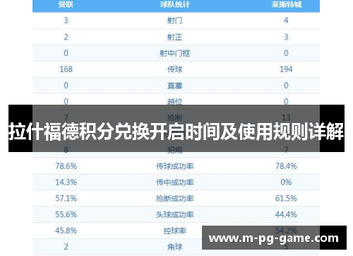 拉什福德积分兑换开启时间及使用规则详解