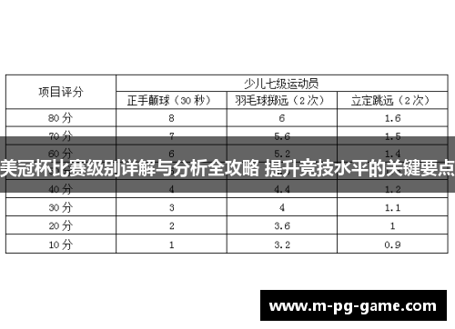 美冠杯比赛级别详解与分析全攻略 提升竞技水平的关键要点 美冠杯比赛级别详解与分析全攻略 提升竞技水平的关键要点