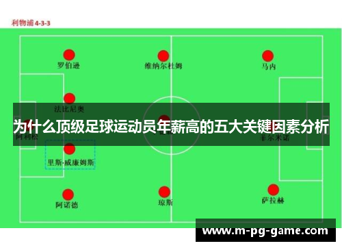 为什么顶级足球运动员年薪高的五大关键因素分析 为什么顶级足球运动员年薪高的五大关键因素分析