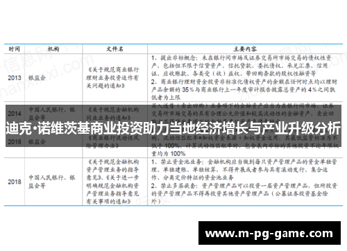 迪克·诺维茨基商业投资助力当地经济增长与产业升级分析 迪克·诺维茨基商业投资助力当地经济增长与产业升级分析