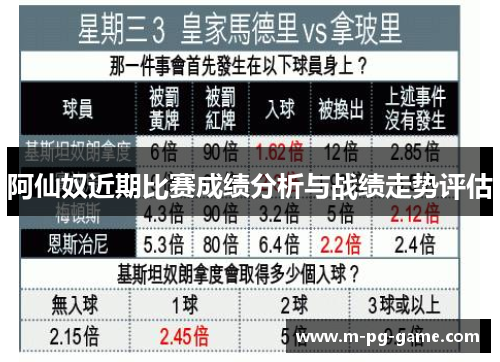 阿仙奴近期比赛成绩分析与战绩走势评估