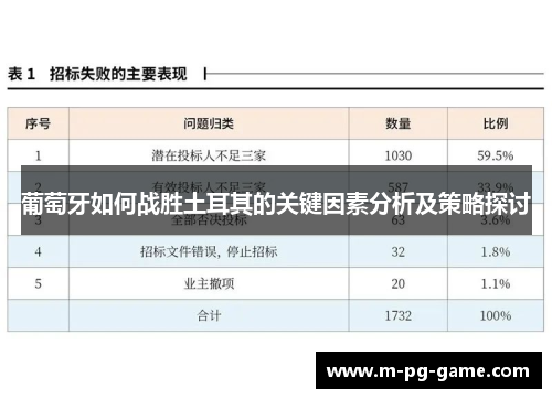 葡萄牙如何战胜土耳其的关键因素分析及策略探讨