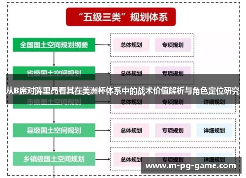 从B席对阵里昂看其在美洲杯体系中的战术价值解析与角色定位研究