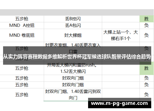 从实力阵容赛程数据多维解析世界杯冠军候选球队前景评估综合趋势