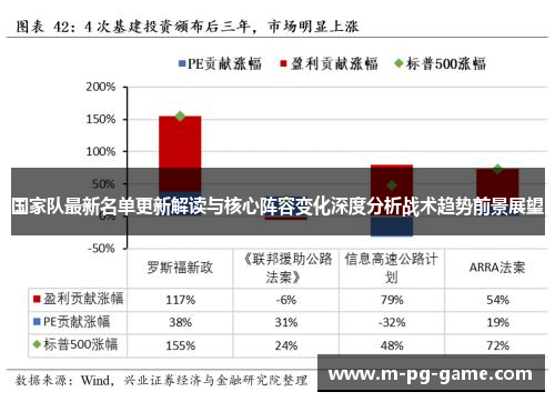 国家队最新名单更新解读与核心阵容变化深度分析战术趋势前景展望