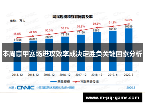 本周意甲赛场进攻效率成决定胜负关键因素分析