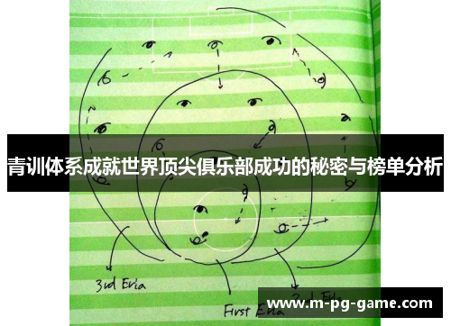 青训体系成就世界顶尖俱乐部成功的秘密与榜单分析